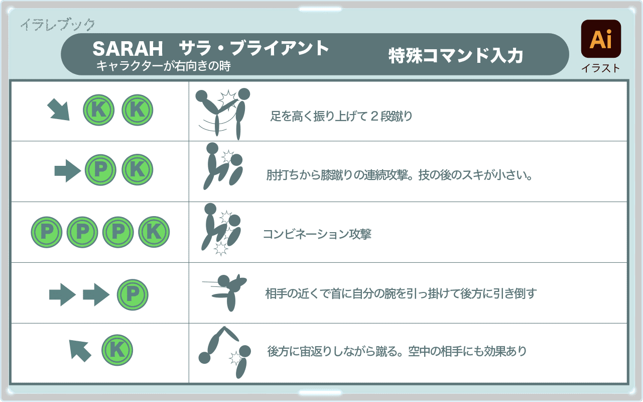 サラ特殊コマンド入力