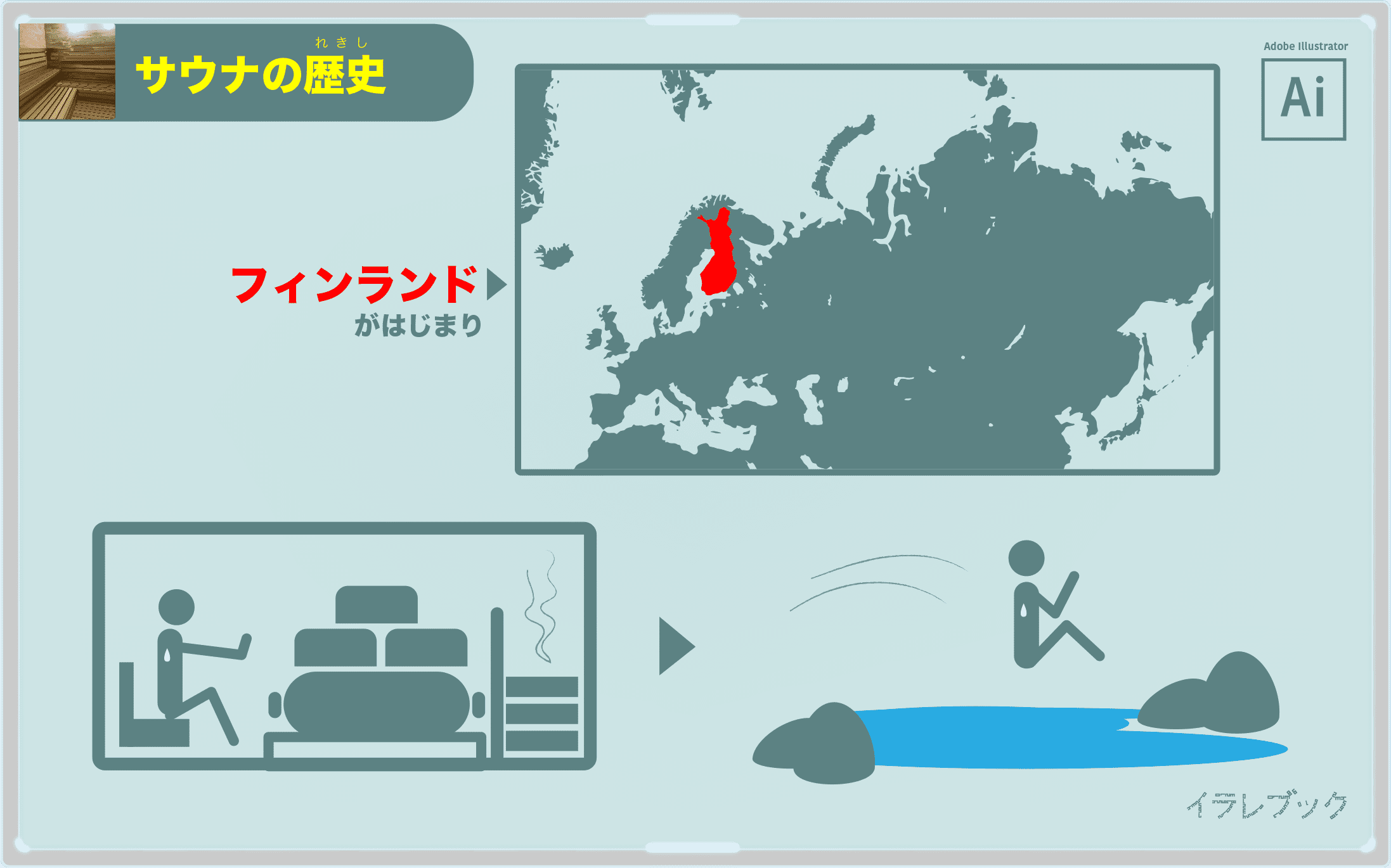 サウナの発祥の地はフィンランドのカレリア地方。燻製を作るために部屋を暖めた。サウナの後は湖への図解