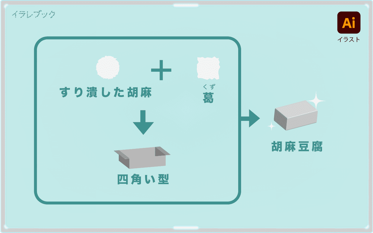 胡麻豆腐の作り方