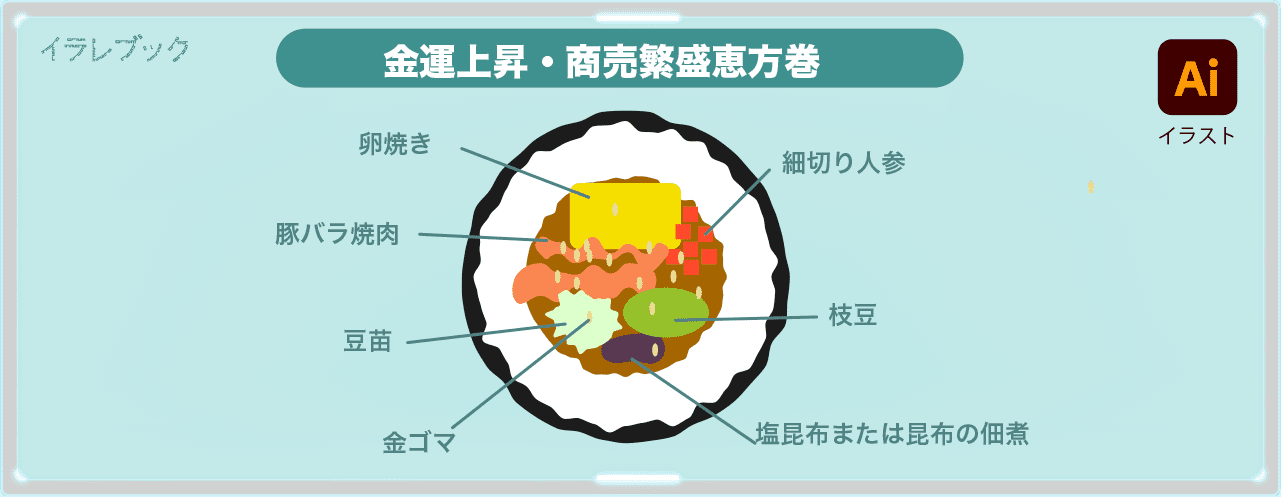 金運上昇・商売繁盛恵方巻