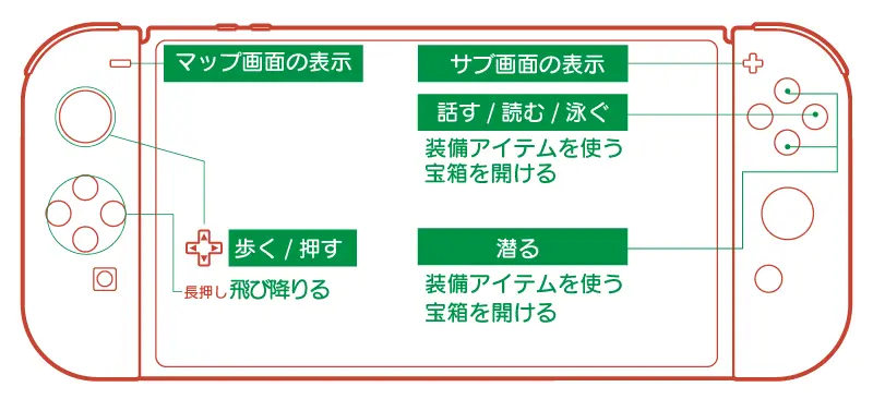 ゼルダの伝説 夢をみる島DXの操作説明書