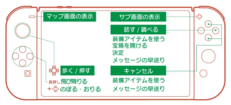 ゼルダの伝説 ふしぎの木の実 〜時空の章〜と〜大地の章〜の操作説明書