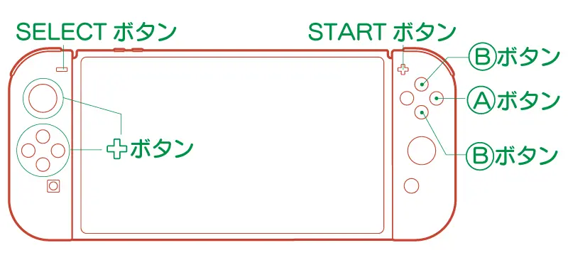 コントローラーの各部名称(通常時)