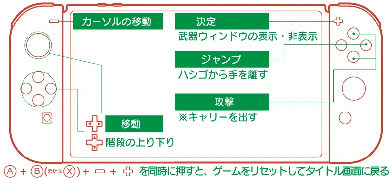 ロックマンワールドの操作説明書