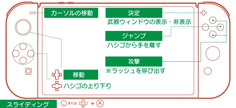 ロックマンワールド2の操作説明書