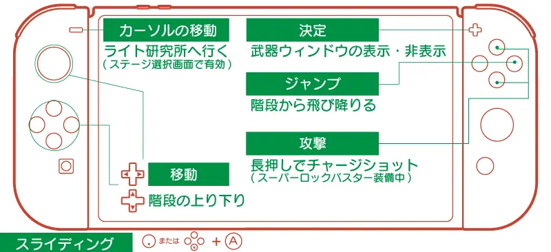 ロックマンワールド4の操作説明書