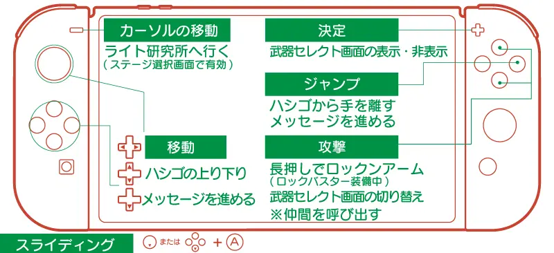 ロックマンワールド5の操作説明書