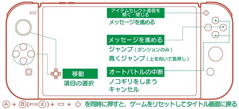 カエルの為に鐘は鳴るの操作説明書