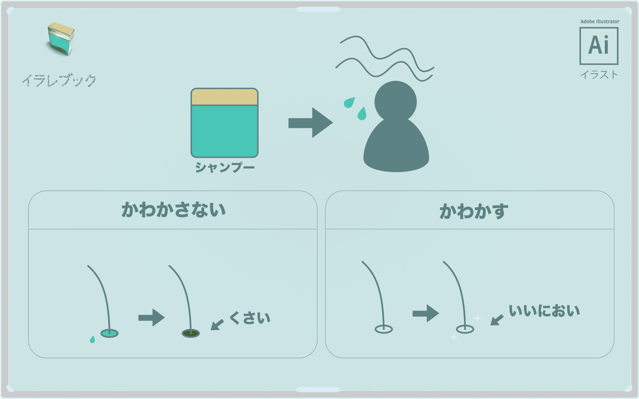 シャンプーの後、髪の毛を乾かさないと毛穴に雑菌がたまって臭くなる。乾かして良い匂いにしよう