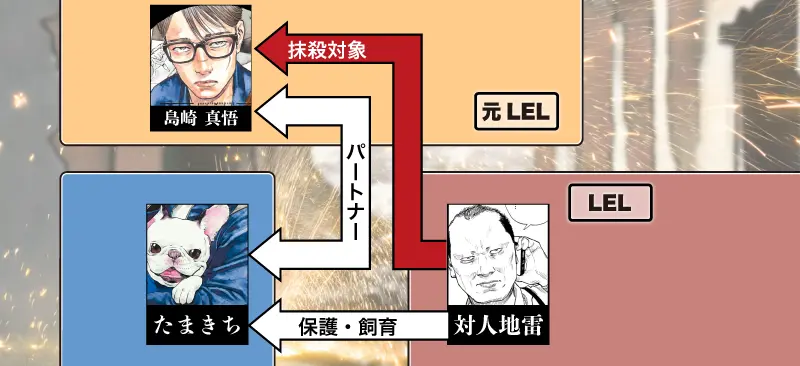 島崎(元LEL)と対人地雷(現役LEL)とたまきちの関係