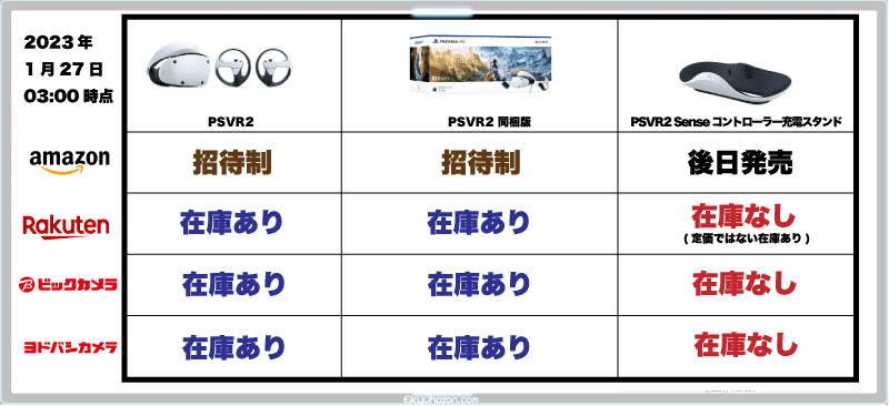 PSVR2の予約状況