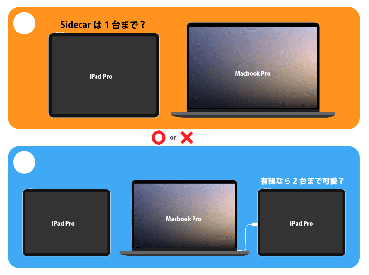 Sidecar2台目はできる？