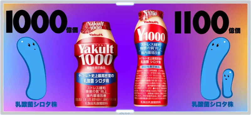 ヤクルト1000とY1000の乳酸菌シロタ株の違い