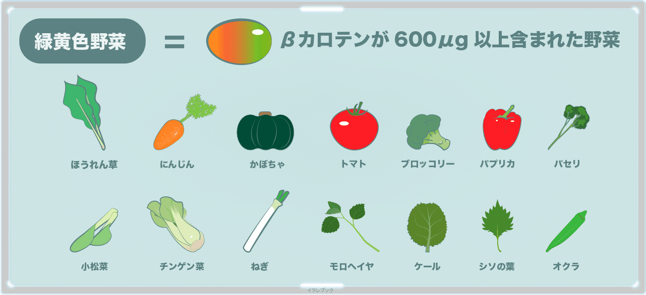 緑黄色野菜