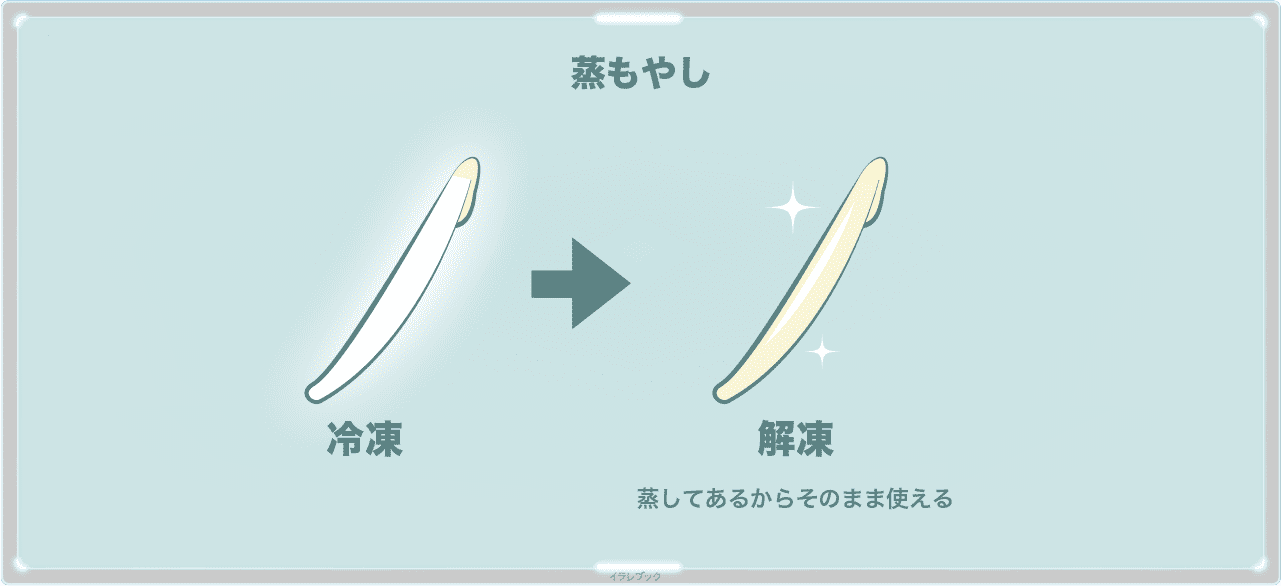 冷凍もやしイラスト