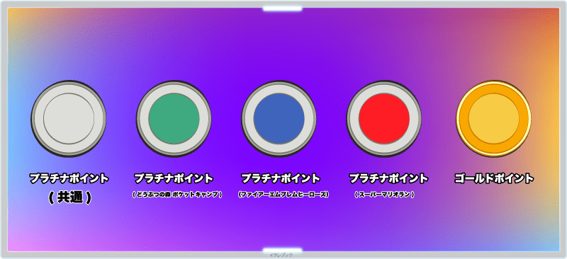 マイニンテンドーのポイントの種類