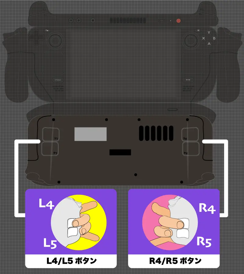 SteamDeck展開図背面 L4L5ボタン、R4R5ボタン使い方