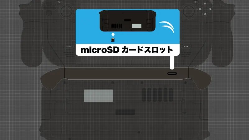 SteamDeck展開図(底面)の展開図 microSDカードスロットにmicroSDカードを差し込むイメージ