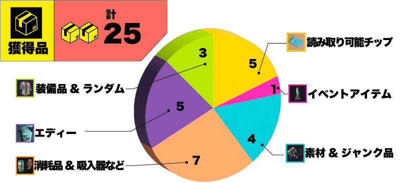 ストリートキッドで獲得できるアイテム一覧