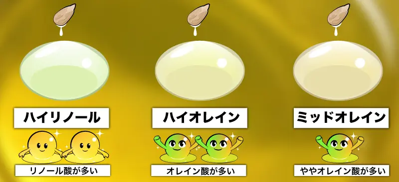 ひまわりの種のオイル3種 ハイリノール ハイオレイン ミッドオレイン