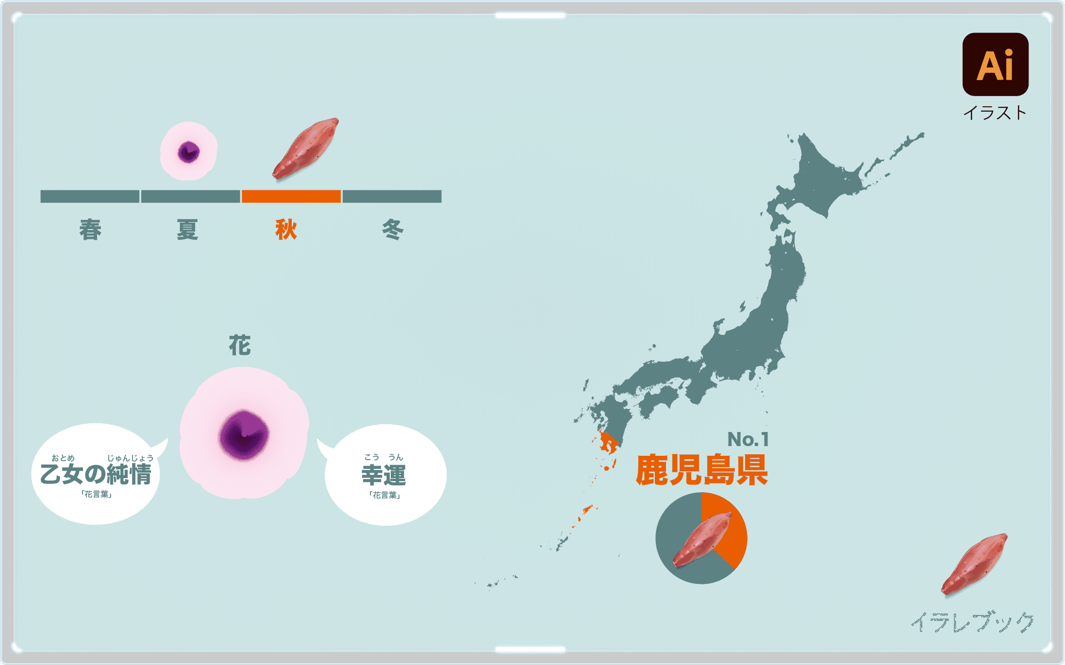 さつまいもイラスト おならが出にくい食べ方 栄養や美味しいのを選ぶ方法と食べ合わせ