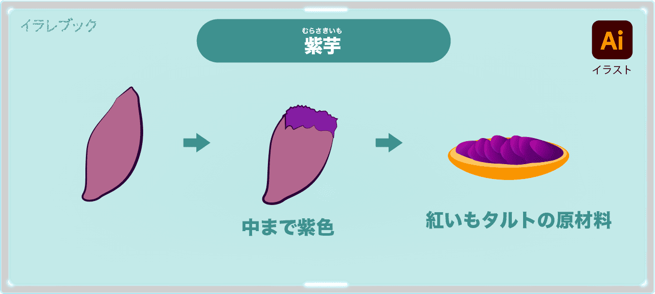 紫芋