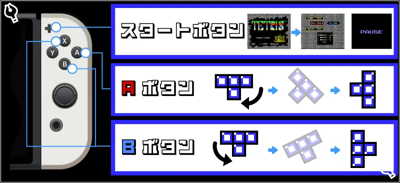 Joy-Con(R)の操作方法