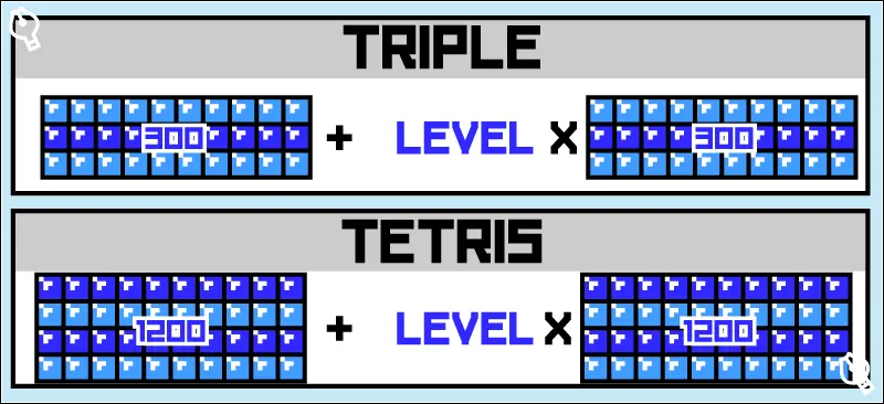TRIPLEとTETRIS