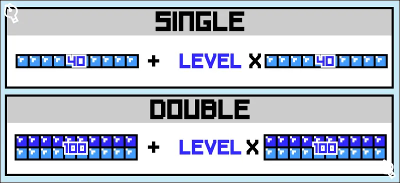 SINGLEとDOUBLE