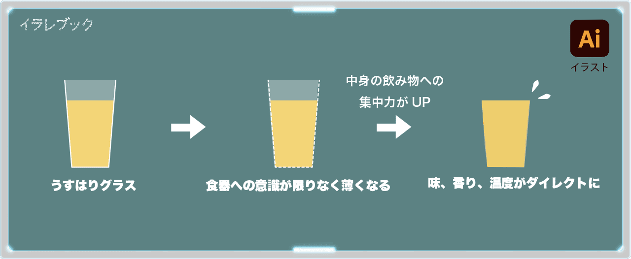 うすはりグラスは、飲み物の味、香り、温度がダイレクトに伝わる