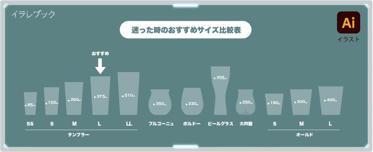 うすはりグラスの迷った時のおすすめサイズ一覧