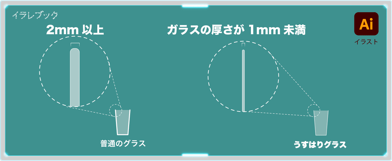 うすはりグラスはガラスの厚さが1mm未満、普通のグラスは2mm以上