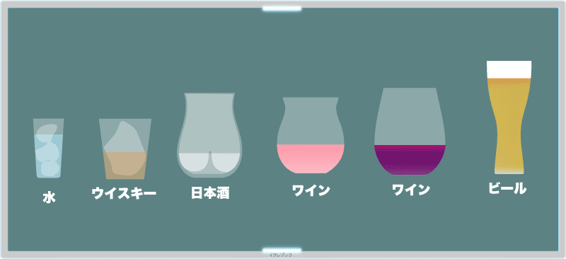 うすはりグラスは飲み物別に別れている