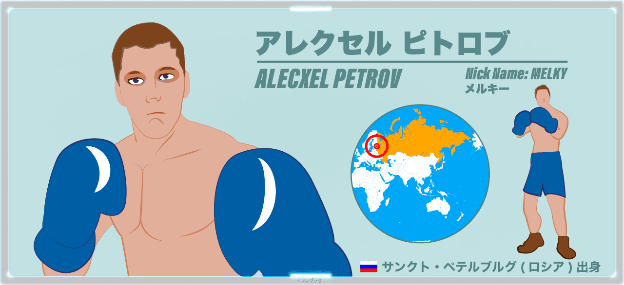 アレクセル ピトロブ ALECXEL PETROV