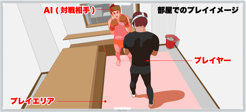 VR 部屋でのプレイイメージ