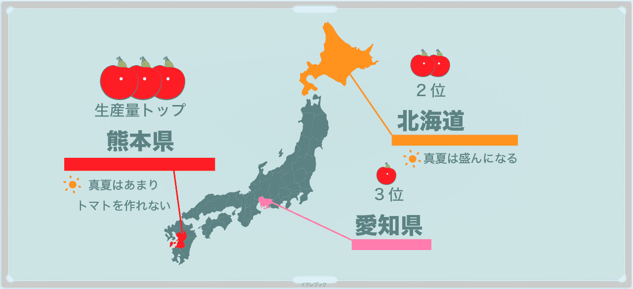 トマトの国内生産量トップ3