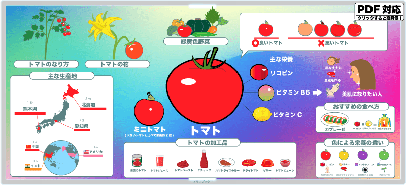 トマトまとめ