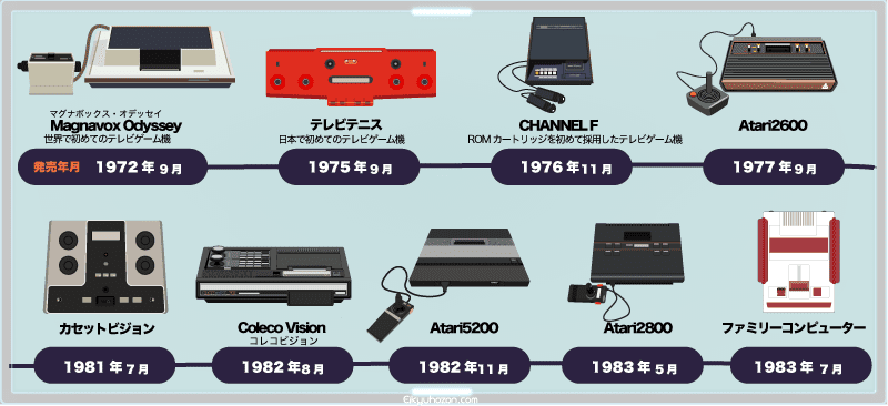 TVゲームの歴史-歴代のゲーム機