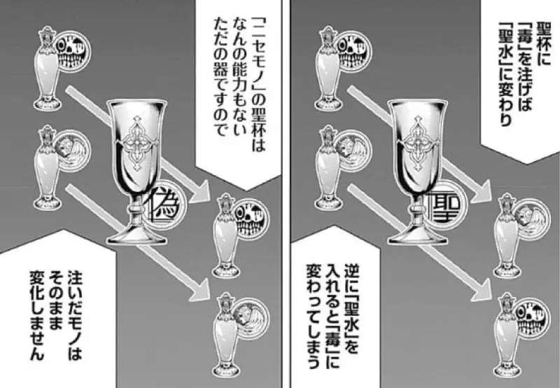 アンハッピー・ホーリーグレイルの聖杯のルール