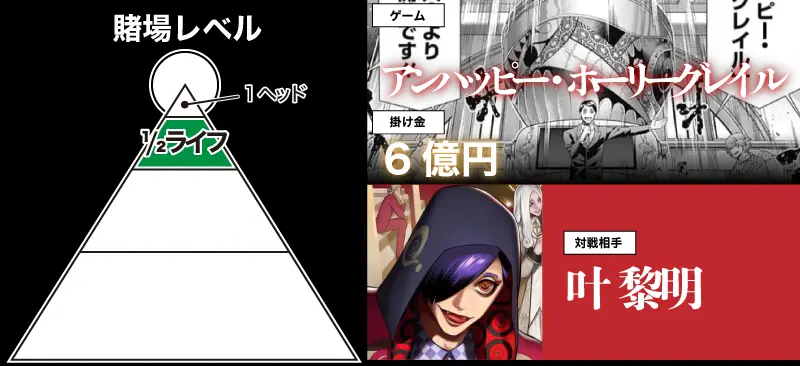 アンハッピー・ホーリーグレイル
