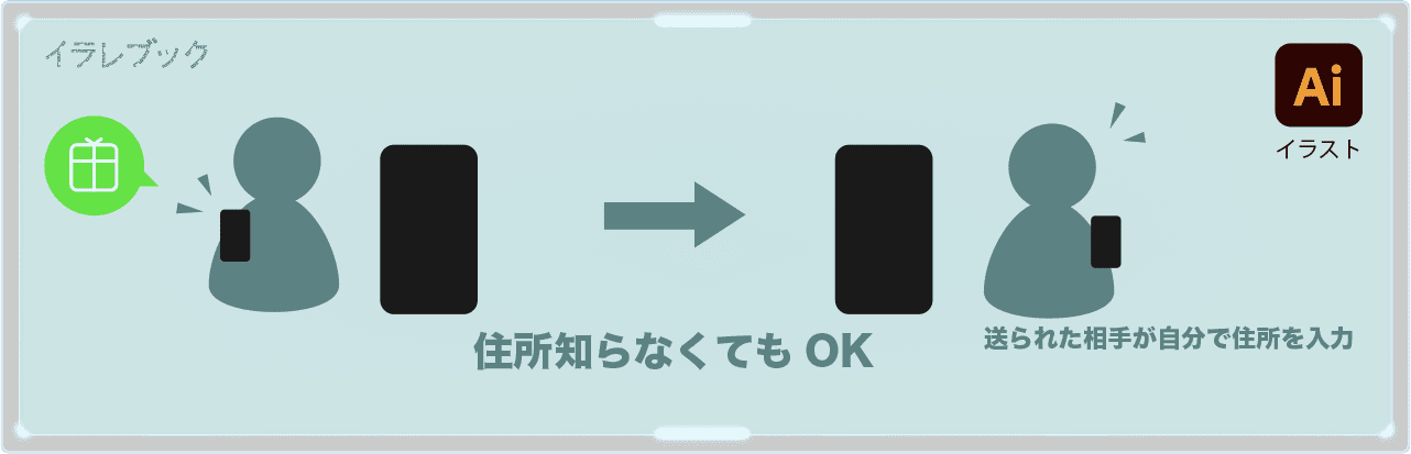 住所知らなくてもLINEギフトで贈れる