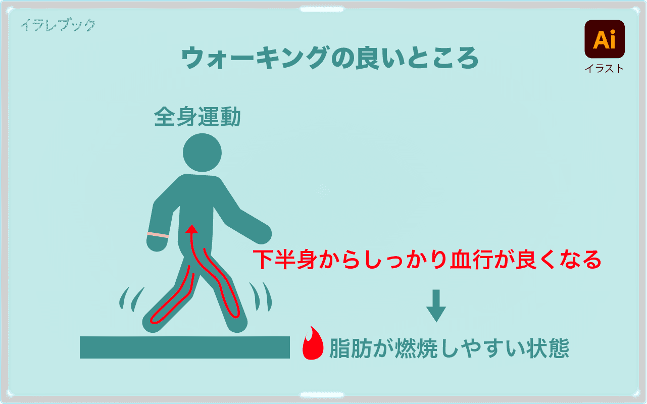 ウォーキングの良いところ