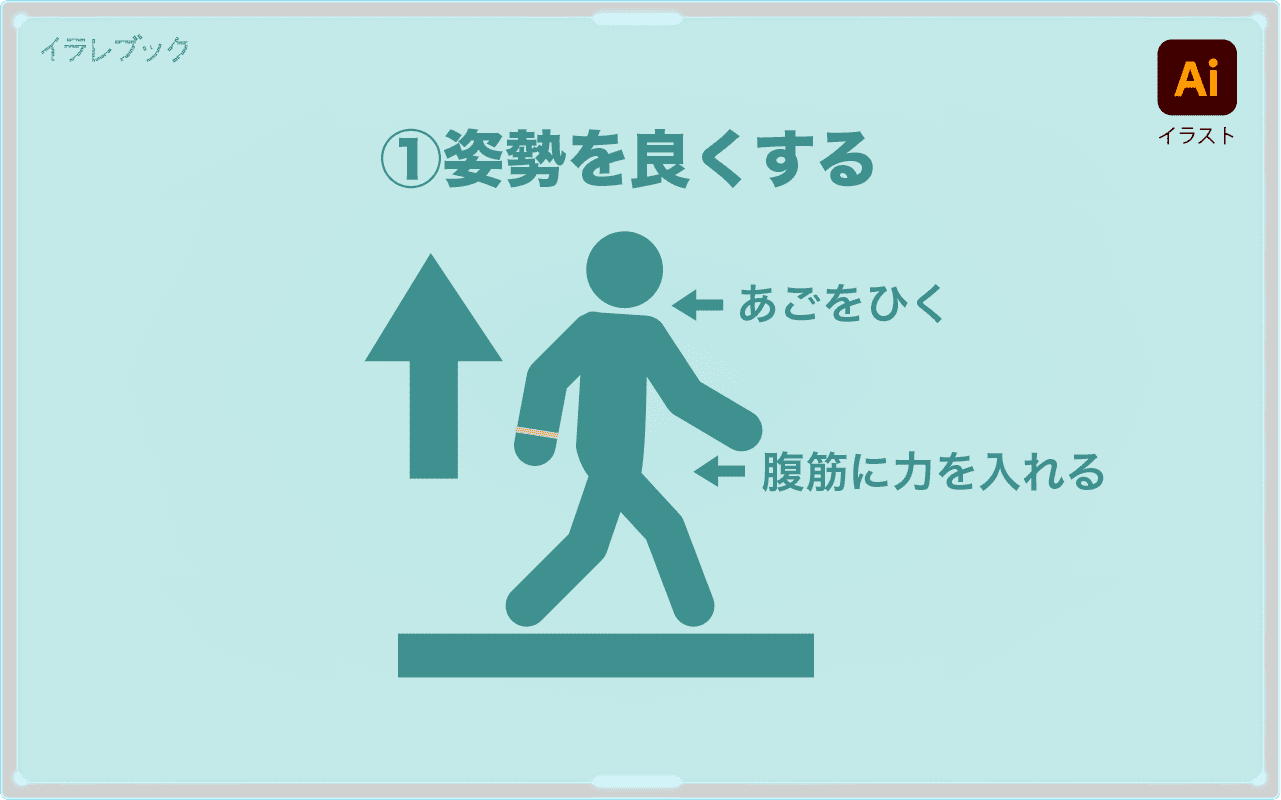 痛くならない歩き方