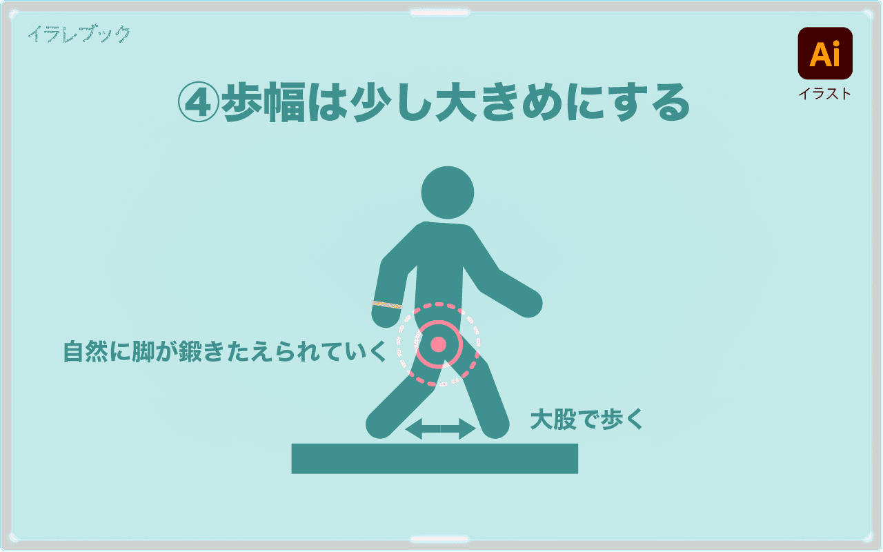 痛くならない歩き方