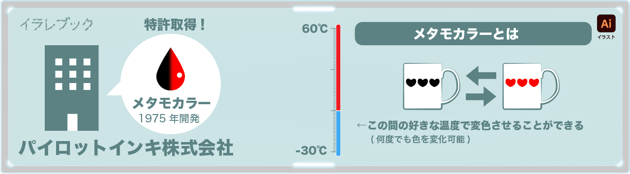 メタモカラーはパイロットインキ株式会社が特許取得