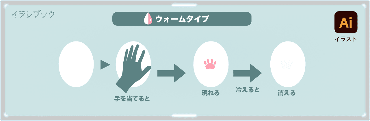 メタモカラー ウォームタイプ