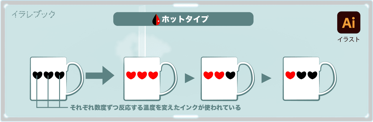 メタモカラー ホットタイプ