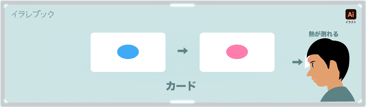 メタモカラーを使用したカード