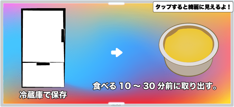 冷蔵庫に保存しておいて、食べる10~30分前に取り出して食べる