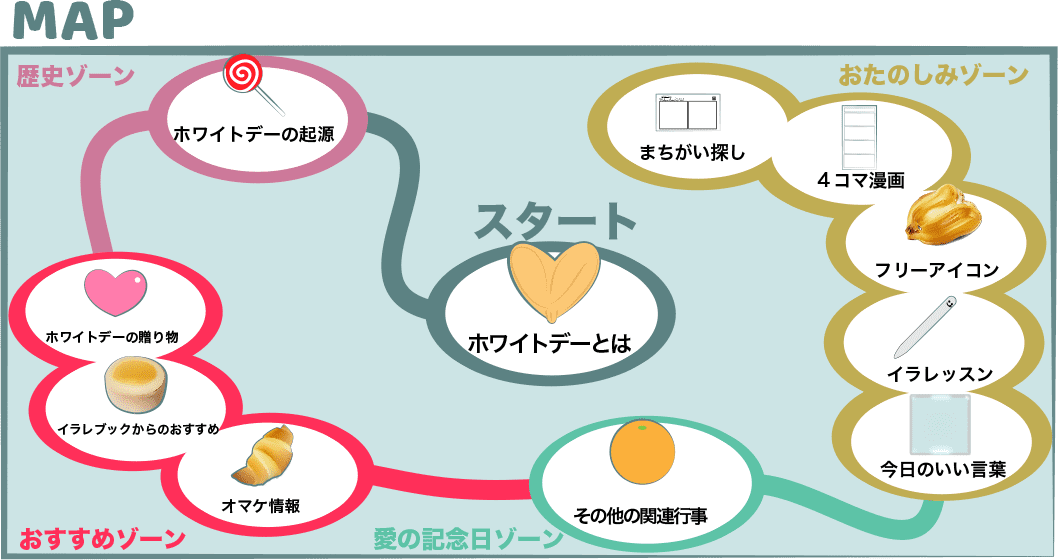 ホワイトデーのINDEXMAP